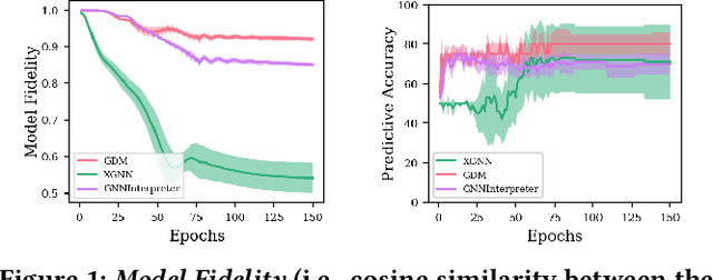 Figure 1 for In-Process Global Interpretation for Graph Learning via Distribution Matching