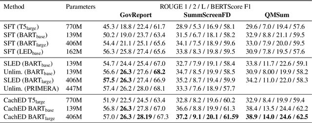 Figure 2 for End-to-End Long Document Summarization using Gradient Caching