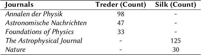 Figure 1 for Trajectories of Change: Approaches for Tracking Knowledge Evolution