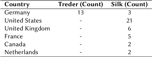 Figure 3 for Trajectories of Change: Approaches for Tracking Knowledge Evolution