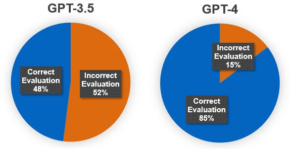 Figure 3 for LLM for SoC Security: A Paradigm Shift