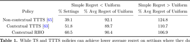 Figure 2 for Mathematical Programming For Adaptive Experiments