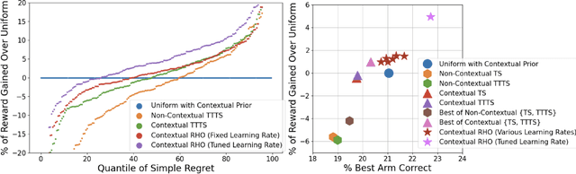 Figure 1 for Mathematical Programming For Adaptive Experiments