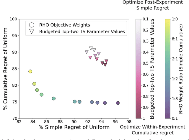 Figure 3 for Mathematical Programming For Adaptive Experiments