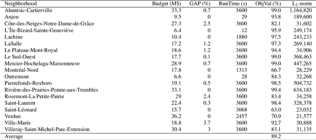 Figure 3 for Optimization of the location and design of urban green spaces