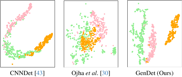 Figure 1 for GenDet: Towards Good Generalizations for AI-Generated Image Detection