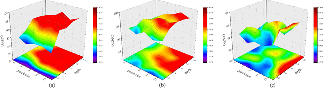 Figure 2 for GraphMamba: An Efficient Graph Structure Learning Vision Mamba for Hyperspectral Image Classification