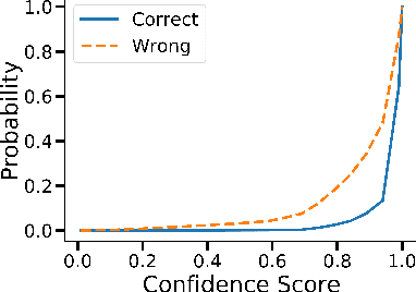 Figure 4 for iMAD: Intelligent Multi-Agent Debate for Efficient and Accurate LLM Inference