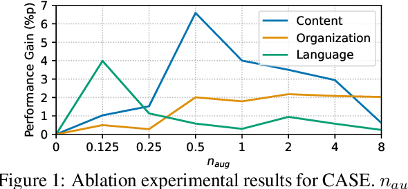 Figure 2 for DREsS: Dataset for Rubric-based Essay Scoring on EFL Writing