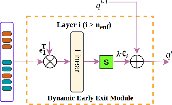 Figure 3 for Learning Motion Blur Robust Vision Transformers with Dynamic Early Exit for Real-Time UAV Tracking