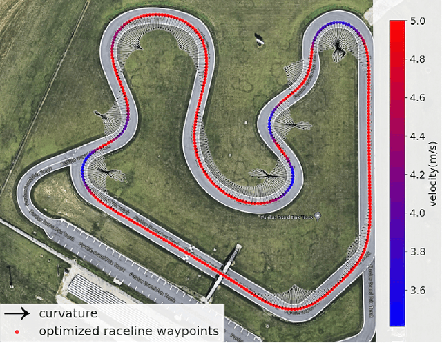 Figure 4 for AV4EV: Open-Source Modular Autonomous Electric Vehicle Platform to Make Mobility Research Accessible