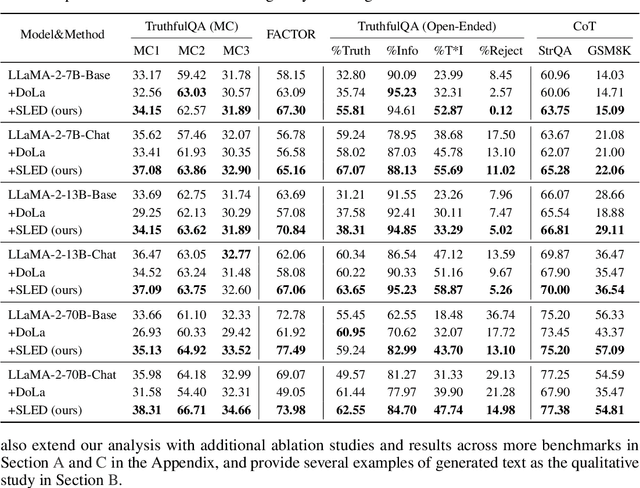 Figure 2 for SLED: Self Logits Evolution Decoding for Improving Factuality in Large Language Models