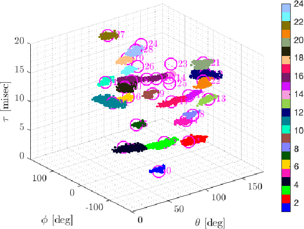 Figure 1 for Blind Localization of Room Reflections with Application to Spatial Audio