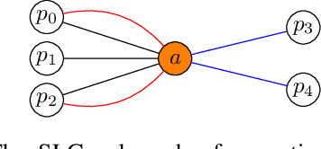 Figure 1 for Learning Domain-Independent Heuristics for Grounded and Lifted Planning