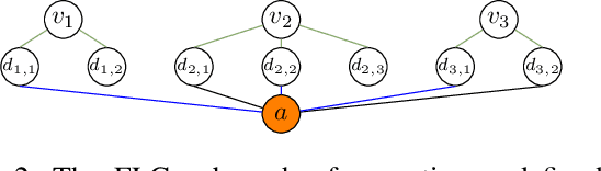 Figure 3 for Learning Domain-Independent Heuristics for Grounded and Lifted Planning