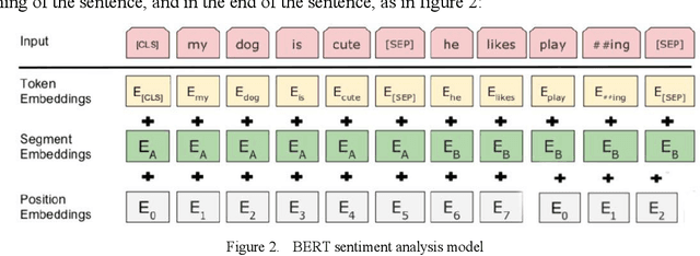 Figure 3 for Research on the Application of Deep Learning-based BERT Model in Sentiment Analysis