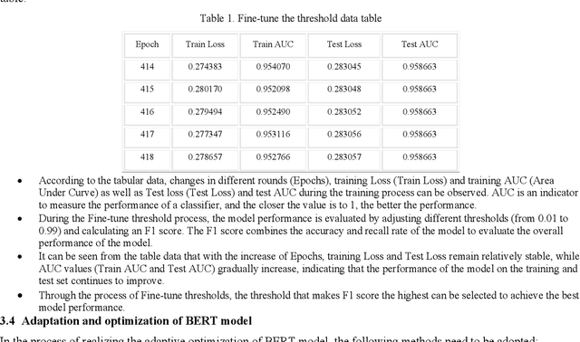 Figure 2 for Research on the Application of Deep Learning-based BERT Model in Sentiment Analysis