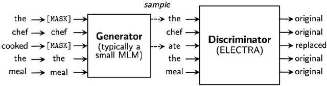 Figure 4 for Research on the Application of Deep Learning-based BERT Model in Sentiment Analysis