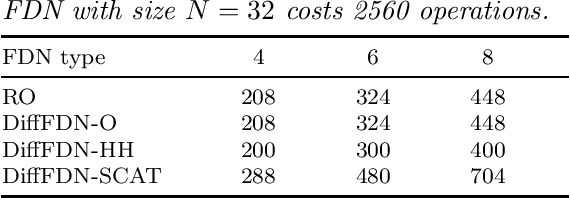 Figure 4 for Feedback Delay Network Optimization