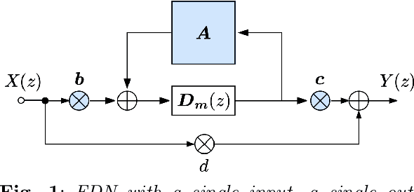 Figure 1 for Feedback Delay Network Optimization