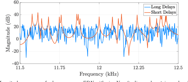 Figure 3 for Feedback Delay Network Optimization