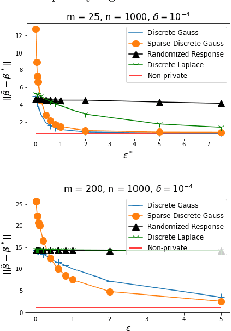 Figure 1 for Optimal and Private Learning from Human Response Data