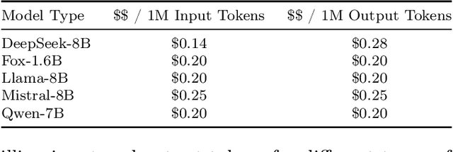 Figure 4 for PolyRouter: A Multi-LLM Querying System