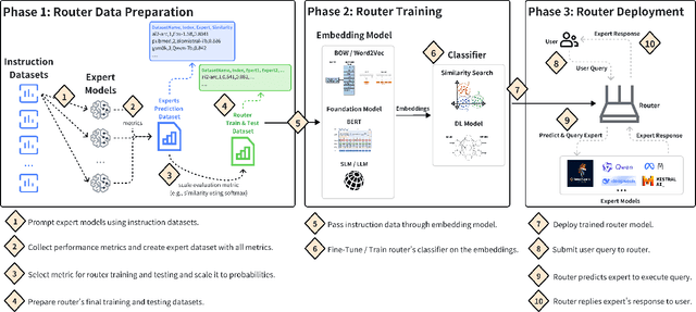 Figure 1 for PolyRouter: A Multi-LLM Querying System