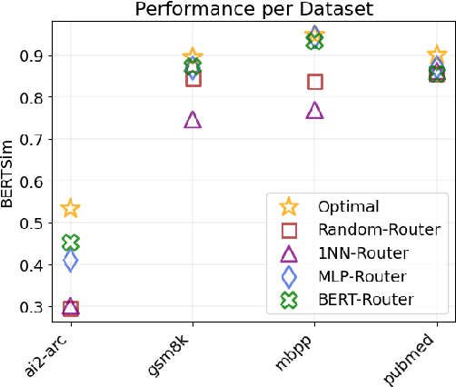 Figure 3 for PolyRouter: A Multi-LLM Querying System