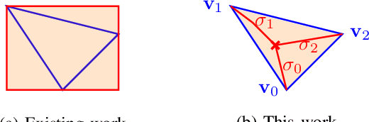 Figure 3 for DRIP: Domain Refinement Iteration with Polytopes for Backward Reachability Analysis of Neural Feedback Loops