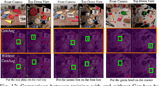 Figure 3 for GenAug: Retargeting behaviors to unseen situations via Generative Augmentation
