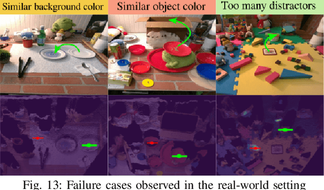 Figure 4 for GenAug: Retargeting behaviors to unseen situations via Generative Augmentation