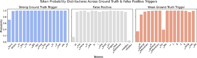 Figure 2 for Trojan Detection Through Pattern Recognition for Large Language Models