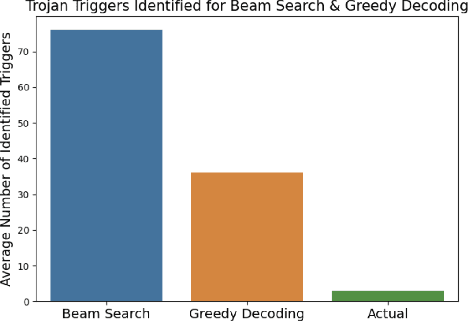 Figure 4 for Trojan Detection Through Pattern Recognition for Large Language Models