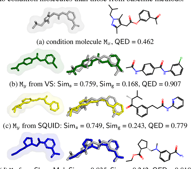 Figure 4 for Shape-conditioned 3D Molecule Generation via Equivariant Diffusion Models