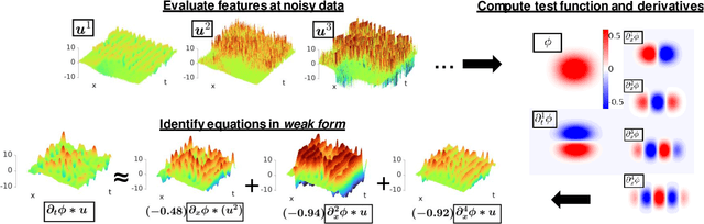 Figure 1 for The Weak Form Is Stronger Than You Think