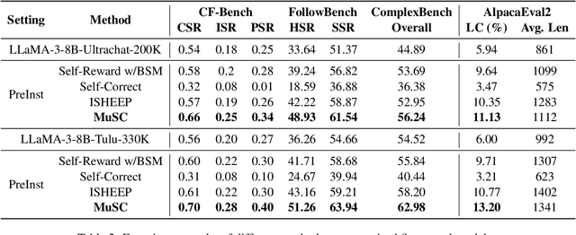Figure 4 for MuSC: Improving Complex Instruction Following with Multi-granularity Self-Contrastive Training