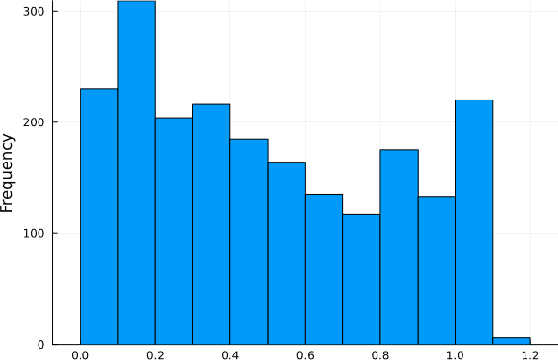 Figure 1 for Group Shapley with Robust Significance Testing and Its Application to Bond Recovery Rate Prediction