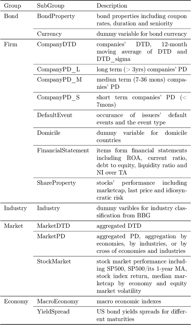 Figure 3 for Group Shapley with Robust Significance Testing and Its Application to Bond Recovery Rate Prediction