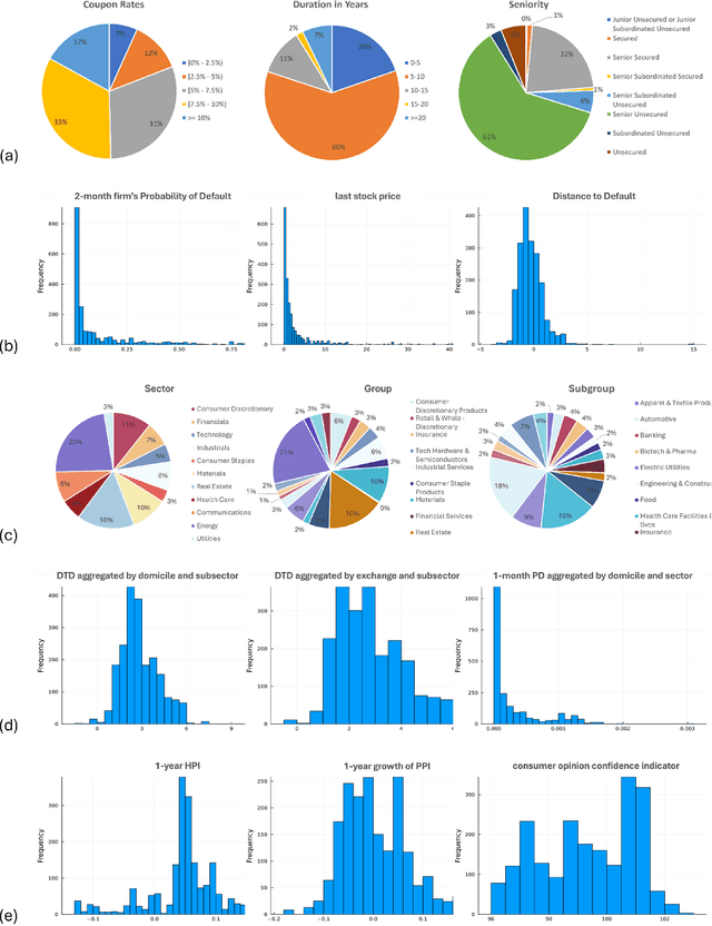 Figure 4 for Group Shapley with Robust Significance Testing and Its Application to Bond Recovery Rate Prediction