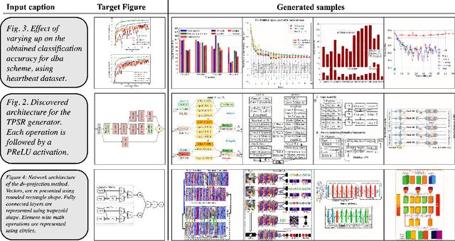 Figure 1 for FigGen: Text to Scientific Figure Generation