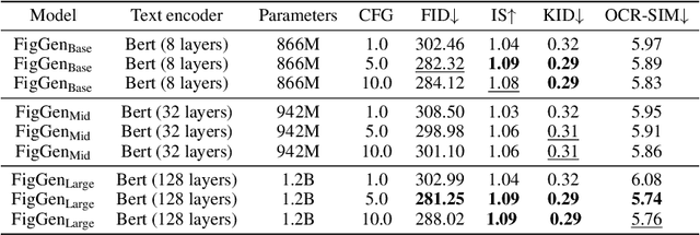 Figure 2 for FigGen: Text to Scientific Figure Generation