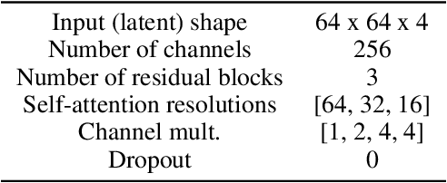 Figure 3 for FigGen: Text to Scientific Figure Generation