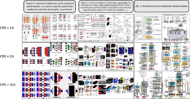 Figure 4 for FigGen: Text to Scientific Figure Generation