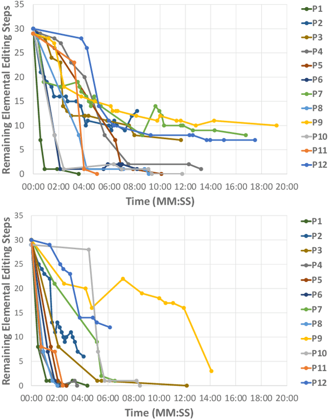 Figure 3 for Analyzing Multimodal Interaction Strategies for LLM-Assisted Manipulation of 3D Scenes