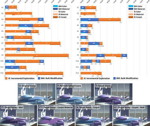 Figure 4 for Analyzing Multimodal Interaction Strategies for LLM-Assisted Manipulation of 3D Scenes