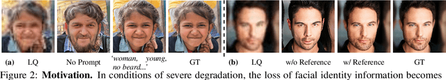 Figure 2 for Overcoming False Illusions in Real-World Face Restoration with Multi-Modal Guided Diffusion Model