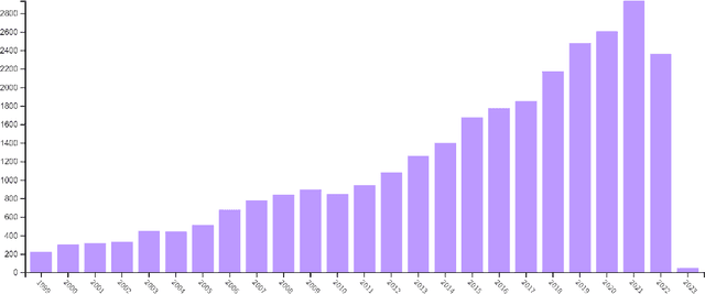 Figure 2 for Image Denoising: The Deep Learning Revolution and Beyond -- A Survey Paper --