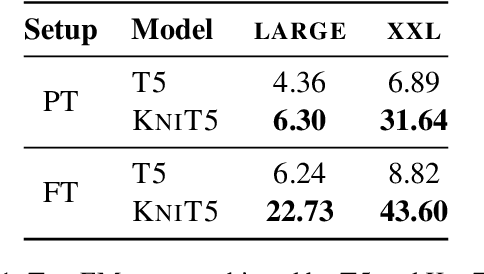 Figure 2 for Triggering Multi-Hop Reasoning for Question Answering in Language Models using Soft Prompts and Random Walks