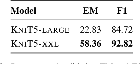 Figure 3 for Triggering Multi-Hop Reasoning for Question Answering in Language Models using Soft Prompts and Random Walks